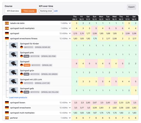 Sellerfox Reviews 2024: Details, Pricing, & Features | G2