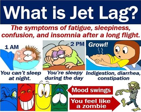 Jet Lag Definition And Meaning Market Business News