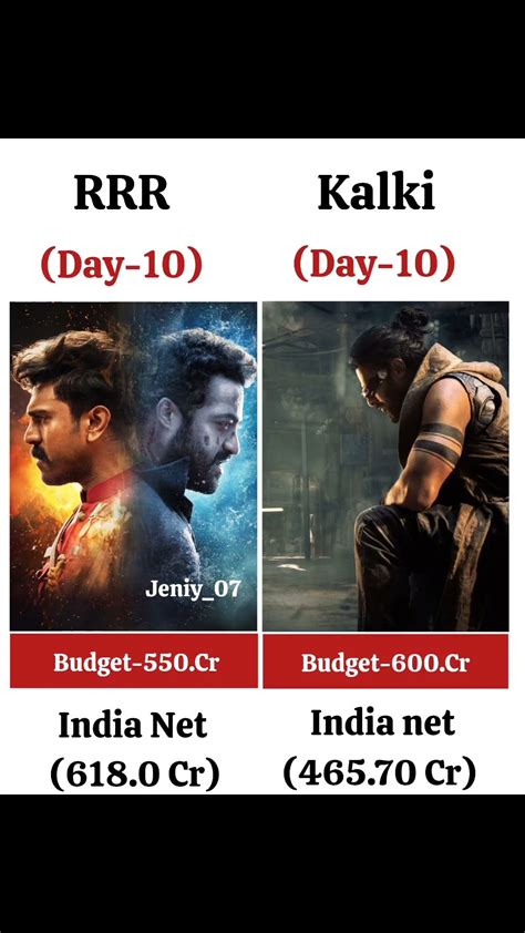 Rrr Vs Kalki Movie Comparison Box Office Collection Day 10 Rrr Kalki