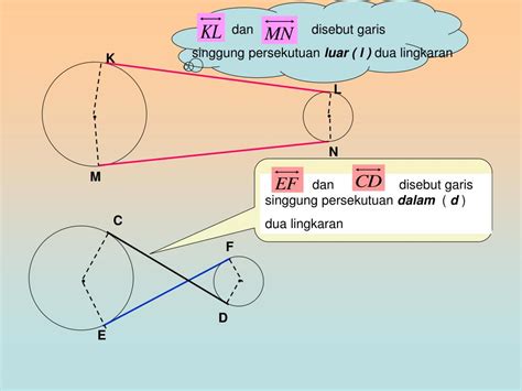 Ppt Garis Singgung Persekutuan Dua Lingkaran Powerpoint Presentation