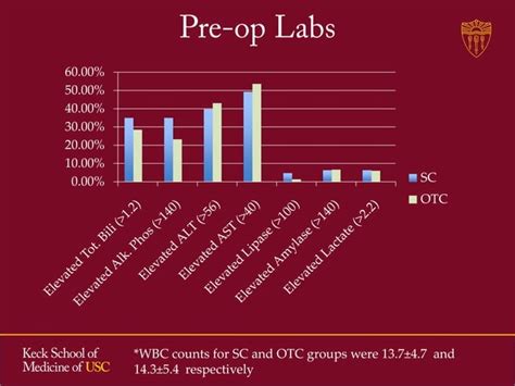 SoCal ACS 2014 Subtotal Cholecystectomies PPT