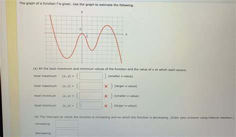 Answered The Graph Of A Function F Is Given Use Bartleby