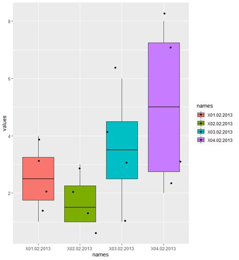 Multiple Boxplots Biost Ts Hot Sex Picture