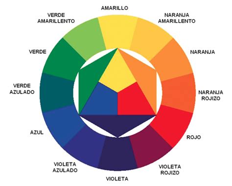 Círculo cromático ou círculo de cores o que é