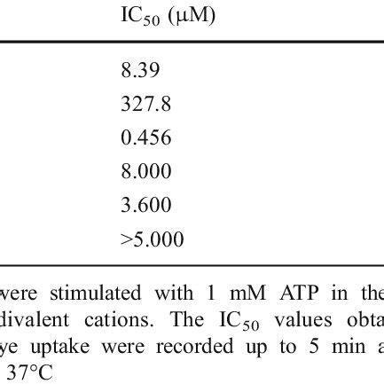 The Effects Of Divalent Cations On Large Conductance Channel Formation