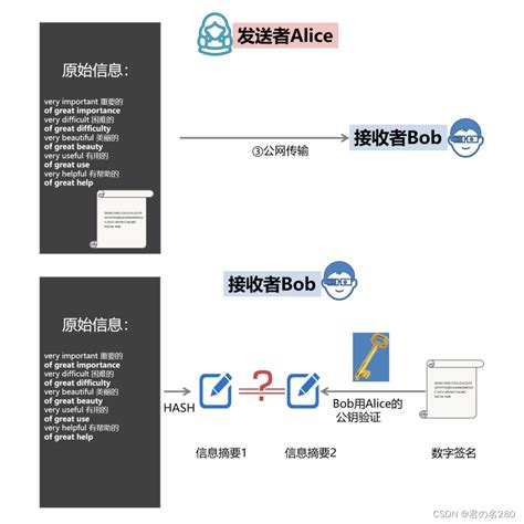 [网络安全]第三次作业