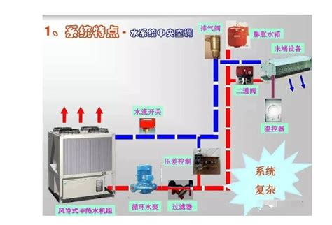 制冷系数cop（这些基础的制冷知识你懂吗）犇涌向乾