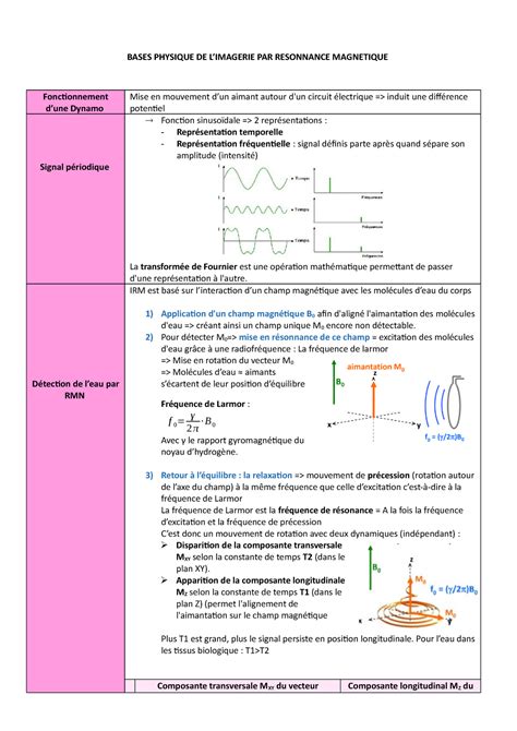 Bases Physiques De L Irm Bases Physique De Limagerie Par