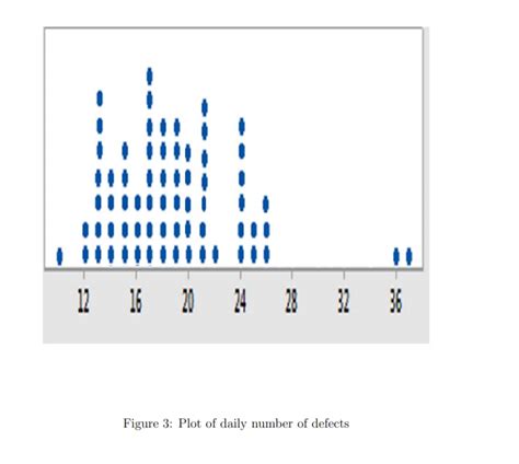 Solved ܙ ܙ 12 1 2 24 24 18 17 36 Figure 3 Plot Of Daily