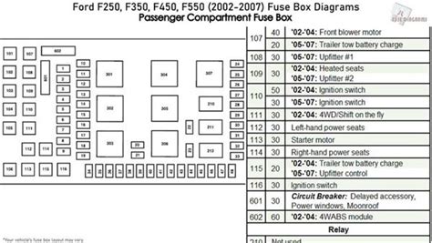 Ford F Fuse Box Diagram