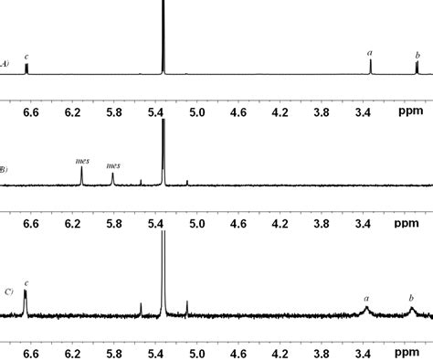 Figure S46 Partial 1 H Nmr Spectrum 400 Mhz Showing Reversible