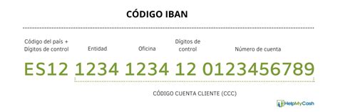 Número de cuenta bancaria Qué es y para qué sirve