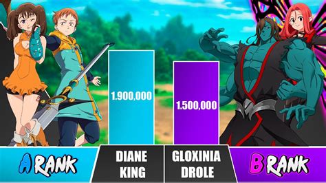 King X Diane Vs Gloxinia X Drole Power Levels 🔥 I Seven Deadly Sins Power Scale Youtube