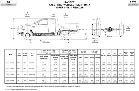 Distance From Ground To Bed For Stock Ford Ranger Xlt Ford