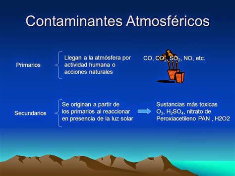 Contaminantes Primarios Y Secundarios Curiosidades Sobre Ecolog A The