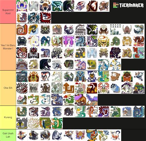 Monster Hunter Every Large Monsters Tier List Community Rankings