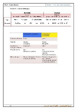 Les Combustions Cours 1 AlloSchool