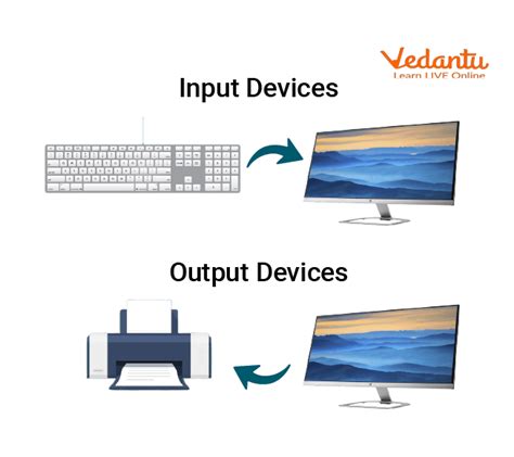 Computer and Its Peripherals - Types, Facts and FAQs