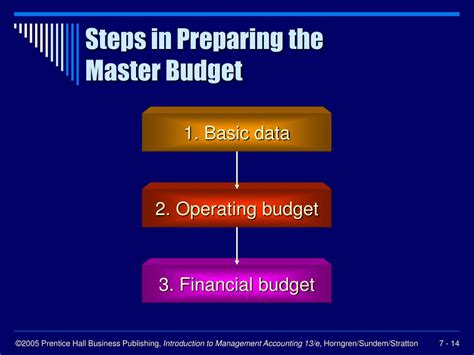 Ppt The Master Budget Powerpoint Presentation Free Download Id538969