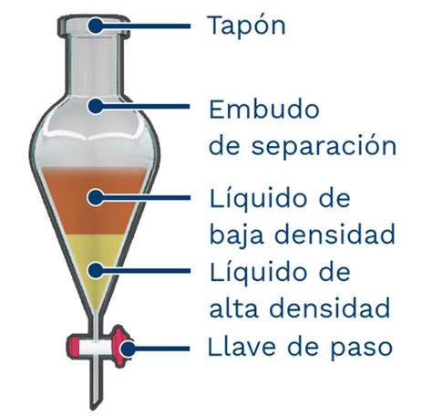 L Nyeges Garat Csipesz Funcion De Embudo De Separacion Vajon Mindenhat