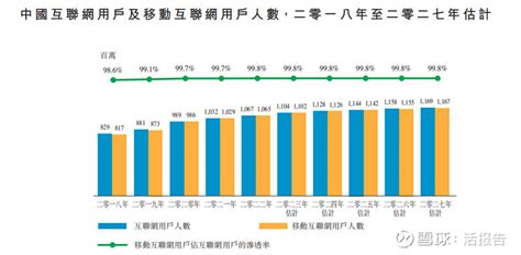 移动广告服务商「乐思集团」更名2次递表港交所，更换独家保荐人为华升资本 来源：招股书来源 Livereport大数据招股书 点击文末