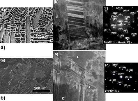 Frontiers Microstructural Evaluation And Mechanical Properties Of A