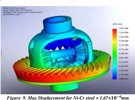 Figure 1 From Design And Analysis Of A Composite Bevel Gear In An