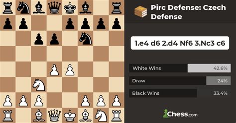 Pirc Defense: Czech Defense - Chess Openings - Chess.com