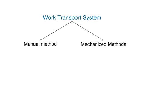 Ppt Manual Assembly Lines Powerpoint Presentation Free Download Id