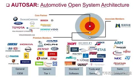 Autosar Autosar Csdn