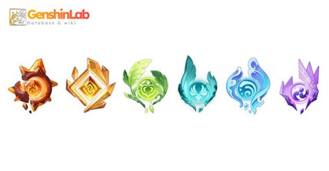 tong hop vi tri  dong genshin impact genshinfire