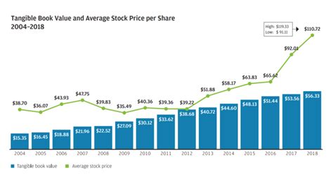 Here's The One Chart That Says JPMorgan Chase Stock is Still a Buy ...