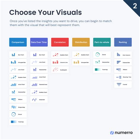 How To Choose Visualization In Power Bi