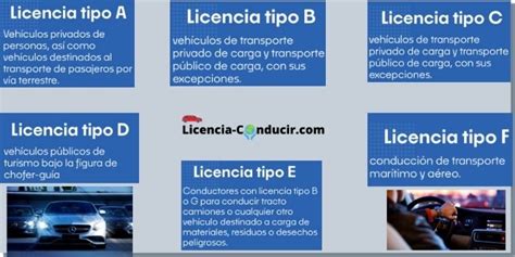 Qué Tipos De Licencia De Conducir Existen En México Mobile Legends