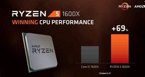 AMD Ryzen 5 Prozessoren im Test | Alza