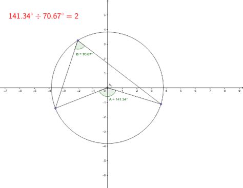 Circle Theorems Angle Centre Twice Circumference Geogebra