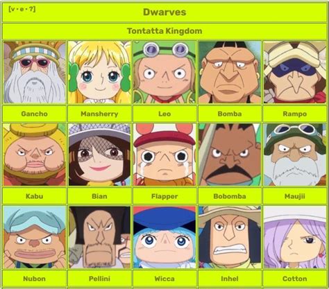 10 Ras Terkuat Di One Piece Manusia Ikan Hingga Raksasa