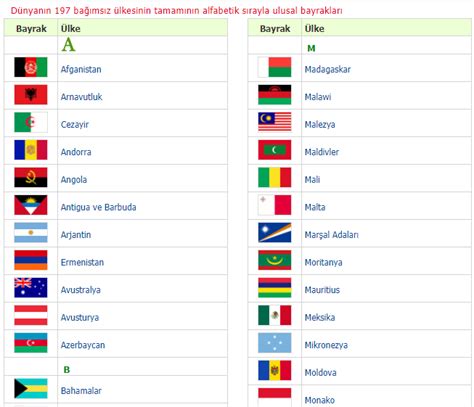 Bayraklar Ve İsimleri Dünya Ülke Bayrakları Ve İsimleri