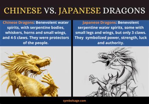 Japanese Dragon Symbol And Myths Symbol Sage