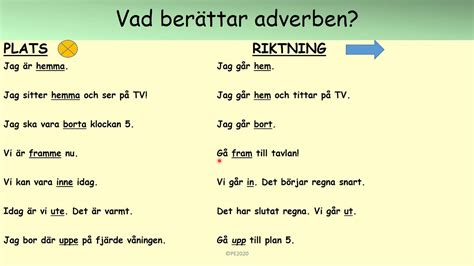 Adverb På Svenska Youtube