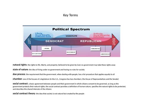 C963 Amer Pol US Const C0963 Key Terms Natural Rights The Rights