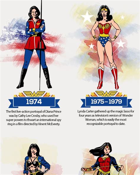 Infographic Wonder Womans Costume Evolution — Geektyrant Wonder