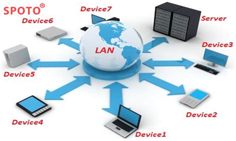 Introduction To Local Area Network LAN