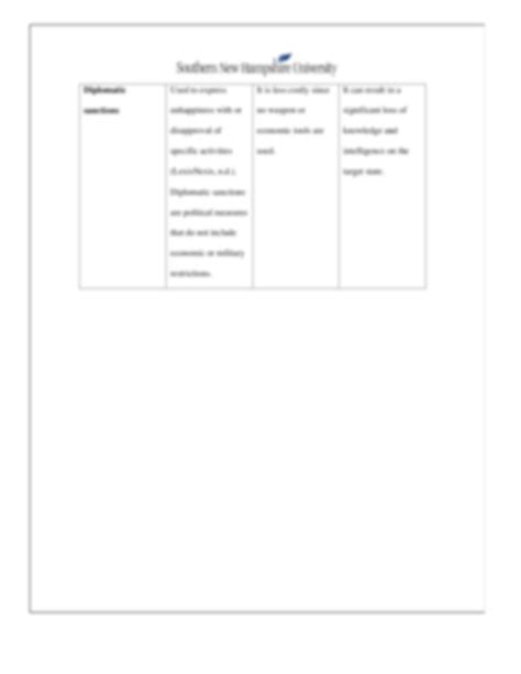 Solution Cj Module Four Practice Activity Template Docx Studypool