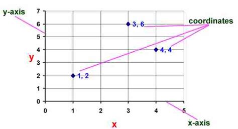 Graph Picture With Coordinates