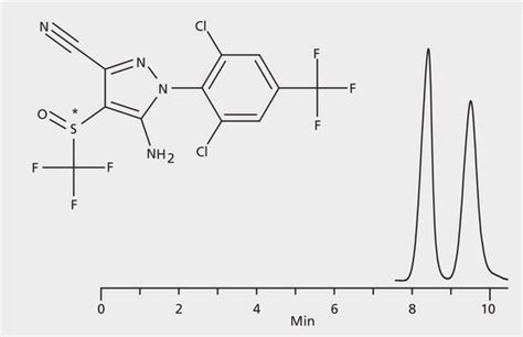 HPLCによるフィプロニルエナンチオマーの分析Astec R R P CAP application for HPLC