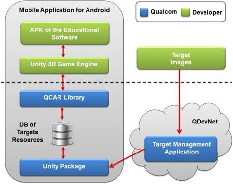 Augmented Reality Application Architecture Download Scientific Diagram