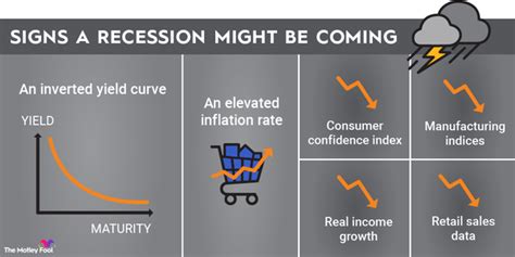 Recessions Definition Causes More The Motley Fool