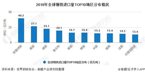 2020年全球钢铁行业发展现状分析 中国钢铁产量占据半壁江山 行业新闻 新闻动态 中国石化润滑油有限公司 长城润滑油 中国品牌润滑油