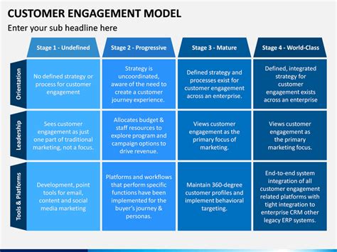 Customer Engagement Strategy Template - prntbl.concejomunicipaldechinu.gov.co